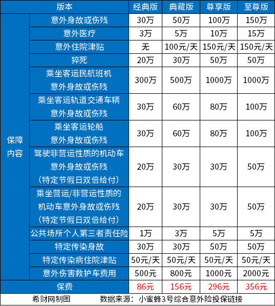 哪个保险公司意外险好？2025意外险最新榜单(图4)