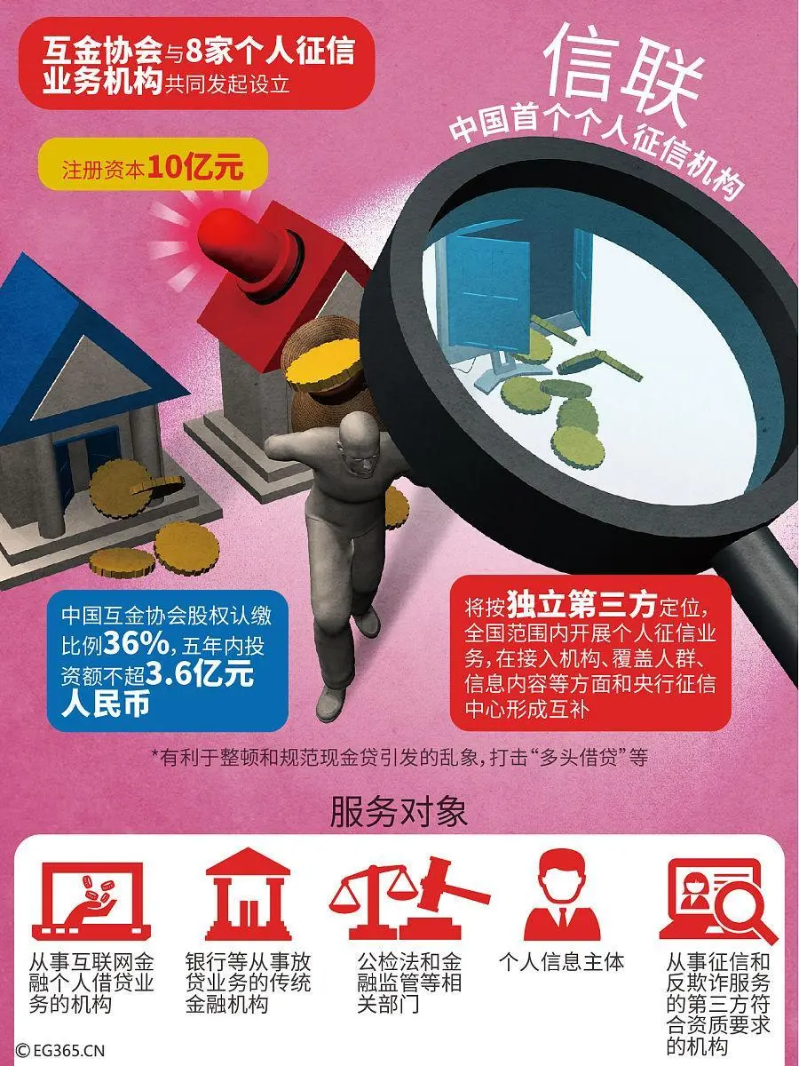 征信修复政策落地相关情况梳理 多项记录可申请清零处理