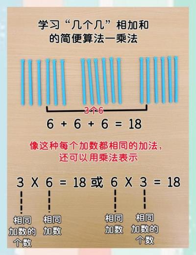 在PPT中如何制作小学数学小棒演示？