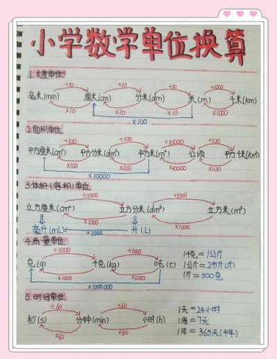 1m怎么换成10cm？