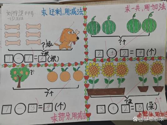 小学生如何绘制数学图？
