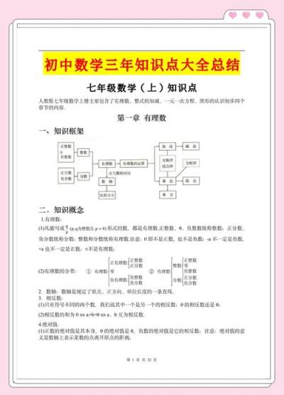如何快速学完初中三年数学？可能吗？