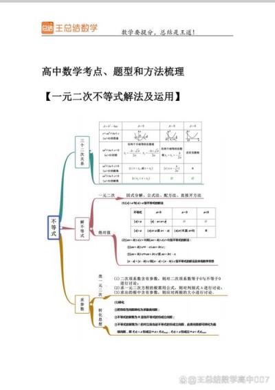 初中生如何学完高中数学？