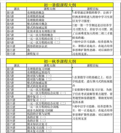 初中生暑假怎样学好数学？