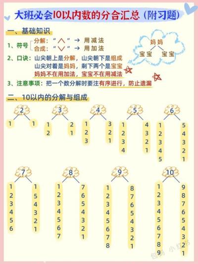 小學(xué)數(shù)學(xué)分成怎么分？分步解析與常見(jiàn)問(wèn)題
