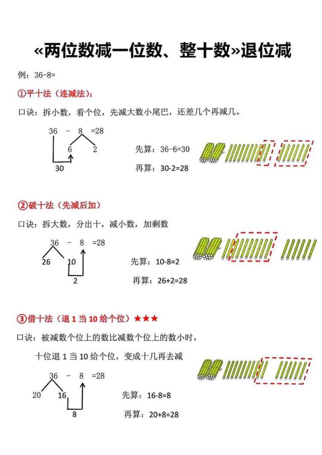 如何解決小學(xué)數(shù)學(xué)中的鋼筋問題？簡單步驟解析！