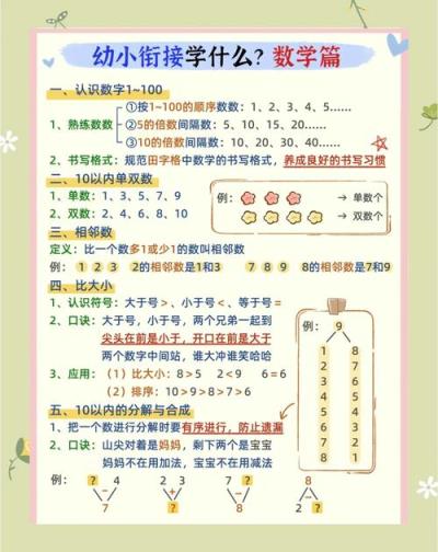 幼兒園和小學數(shù)學怎樣學？高效啟蒙方法推薦