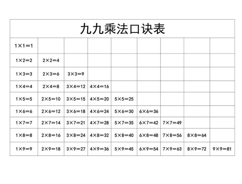 小學數(shù)學乘法怎么學？高效學習方法與技巧分享