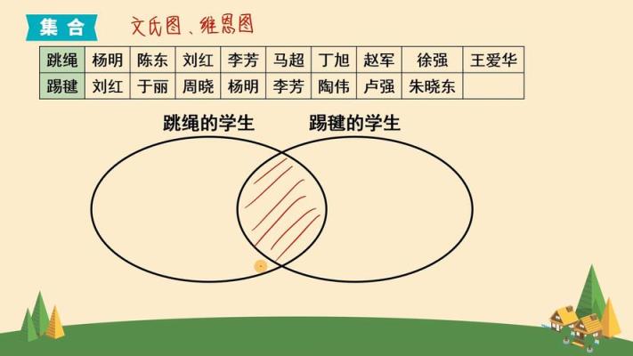 如何繪制小學(xué)數(shù)學(xué)集合圈圖示？