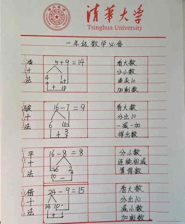 小学生如何快速学会做数学题？