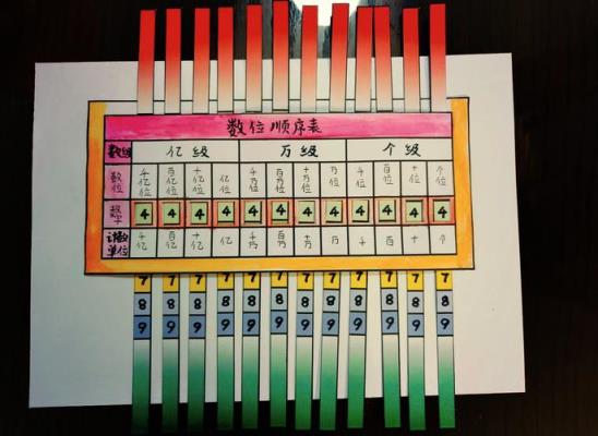 如何为小学生制作数学分位表？