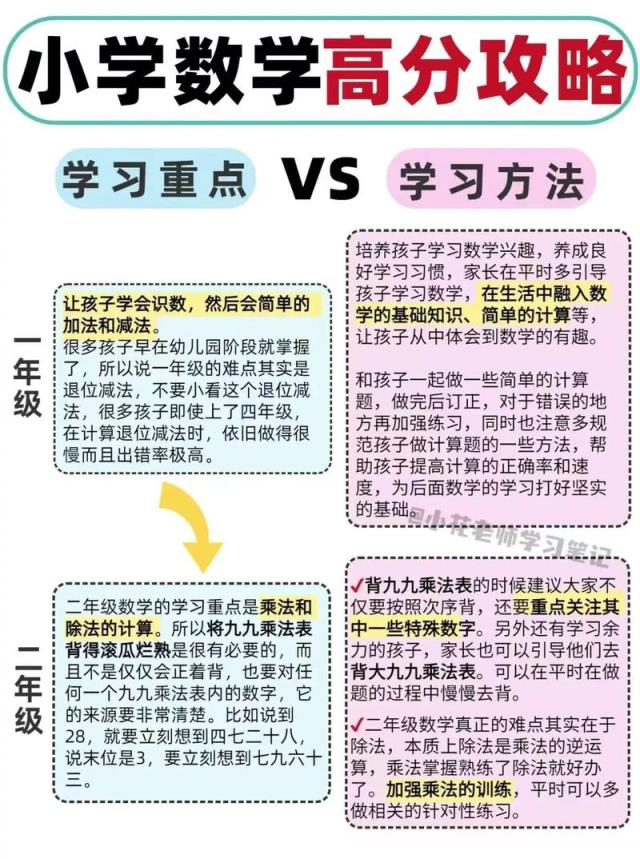 小學(xué)數(shù)學(xué)怎樣才能學(xué)好？高效學(xué)習(xí)方法與技巧全解析