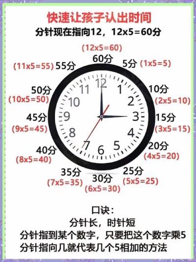 如何計(jì)算時(shí)差？小學(xué)數(shù)學(xué)面試常見問題解析