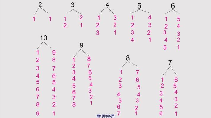 小學(xué)數(shù)學(xué)分解題如何講解？分步方法與實用技巧