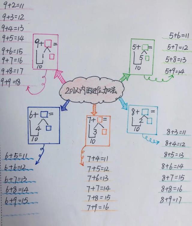 如何有效教授低年級小學數(shù)學？實用技巧解析