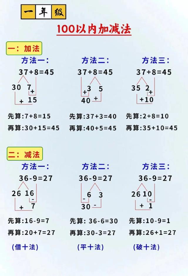 如何教小学生数学加减法逆运算？