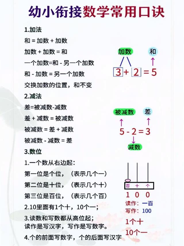 小学一年级如何轻松学会数学？