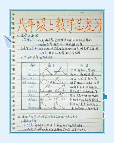 初中八年级数学如何自学？