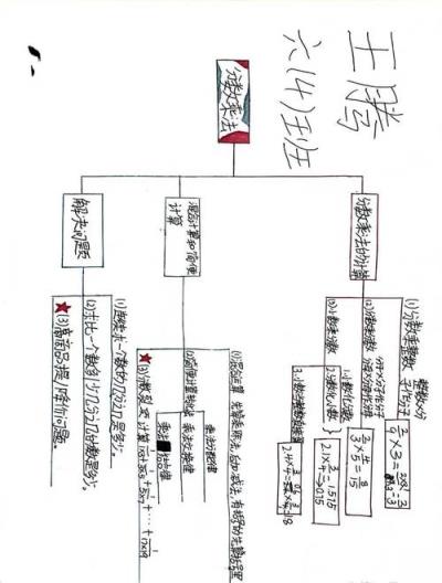 六年级学生怎么自学初中数学？