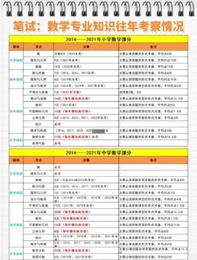高中数学教资考试考哪些科目代码？