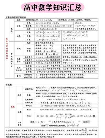 高中数学的主要内容有哪些？