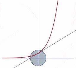 高中数学动态题有哪些题？