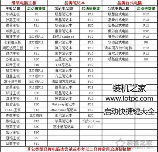 WinXP/Win7/Win8/Win10系統(tǒng)開機(jī)登錄密碼忘記了的清除密碼方法