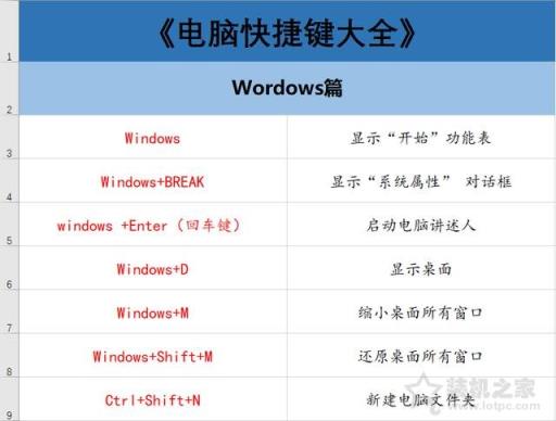 电脑有哪些常用快捷键？70个电脑常用的快捷键大全