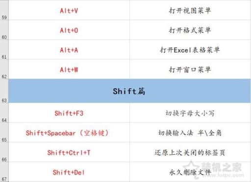 电脑有哪些常用快捷键？70个电脑常用的快捷键大全