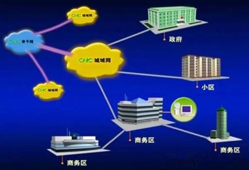 什么是專線網絡？專線和家庭寬帶有什么區(qū)別？