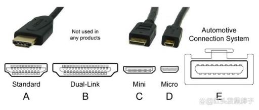 DMI2.0與2.1接口差在哪 HDMI2.0和HDMI2.1區(qū)別介紹