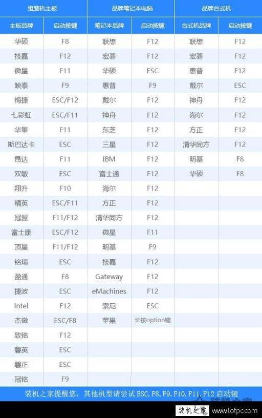 微PE工具箱bootice引导修复如何用？Windows系统引导修复教程