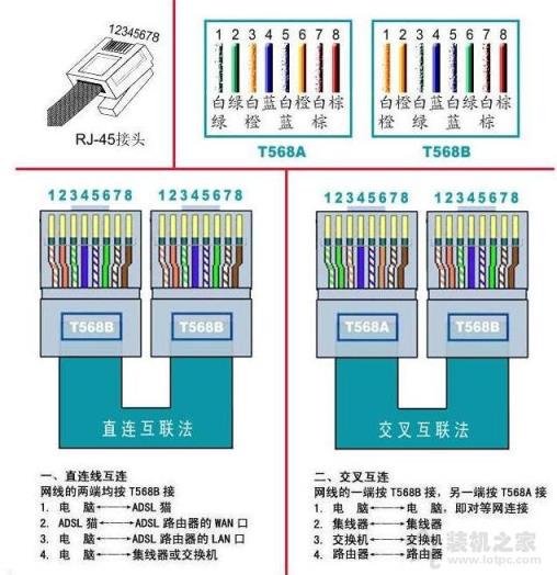 網(wǎng)線水晶頭怎么接？網(wǎng)線水晶頭接法口訣順序及接法圖解詳細(xì)步驟