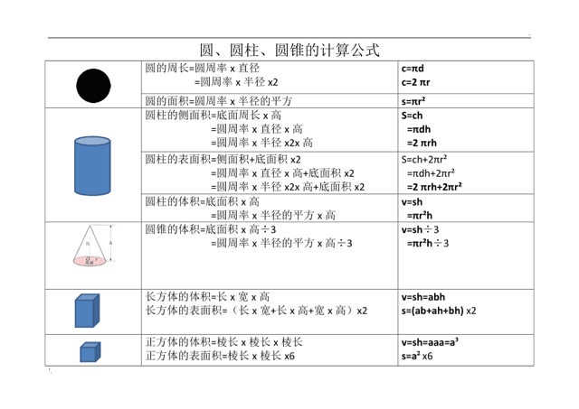 圓柱體積的計算公式？ 圓柱體積公式是什么