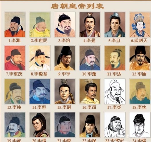 李世民兒子列表名單？李世民后代世系圖