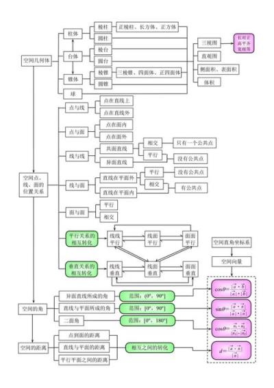 高中数学图式理论有哪些？
