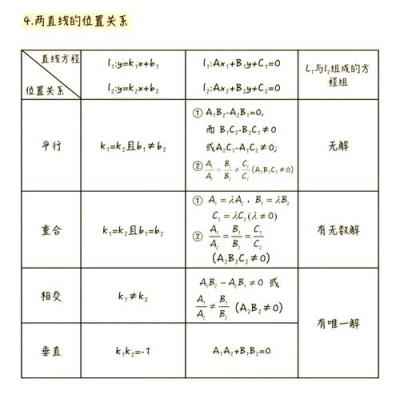 高中数学高二学哪些科目？