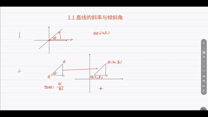 高中数学倾斜角有哪些？
