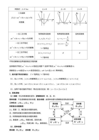 高中数学会考内容有哪些？