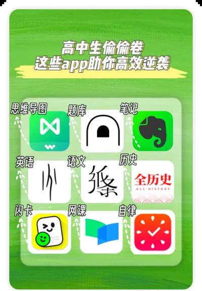 高中数学必用软件有哪些？