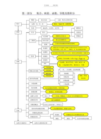 高中数学分哪些部分组成？