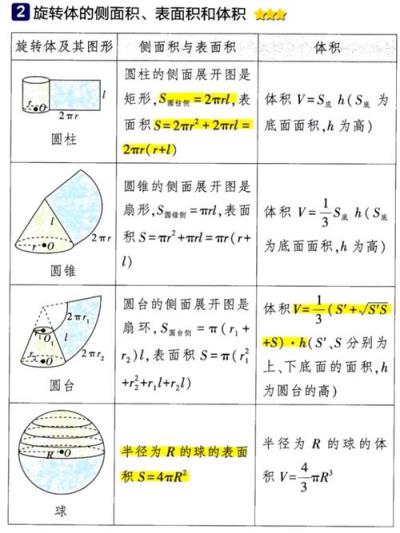 高中数学几何体有哪些？