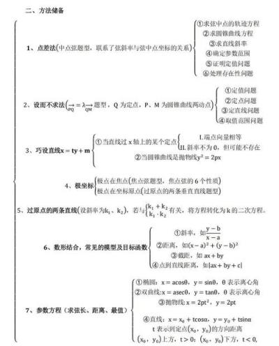 高中数学偏难概念有哪些？