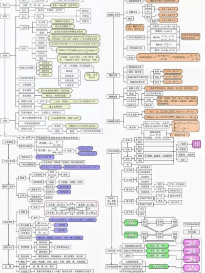 高中数学知识软件有哪些？
