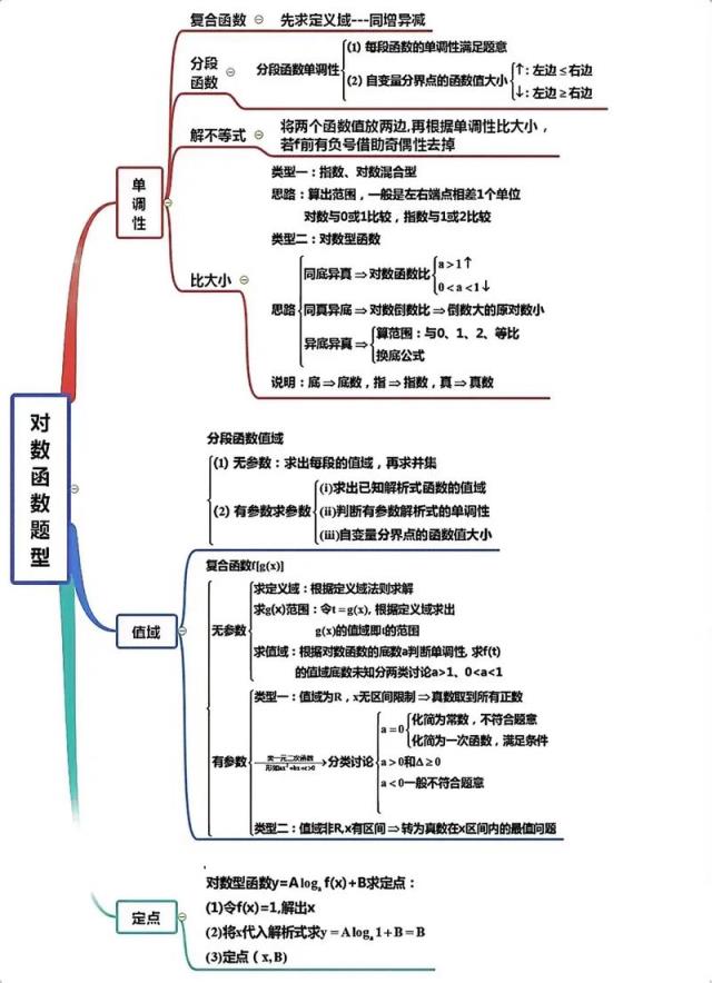高中数学哪些难学知识点？