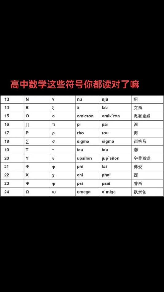高中数学用的字母有哪些？