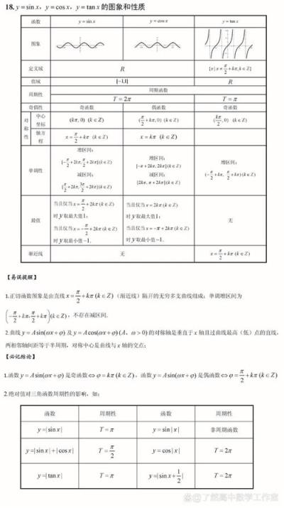 高中数学哪些板块提分快？