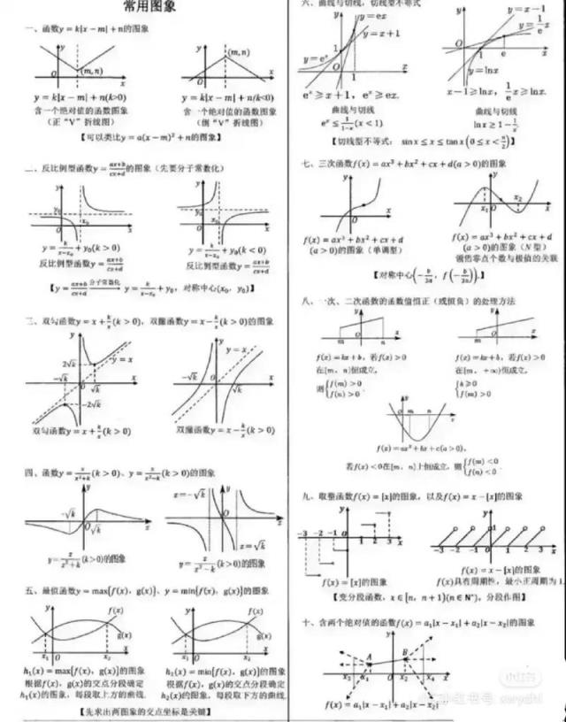 高中数学有哪些数据模型？