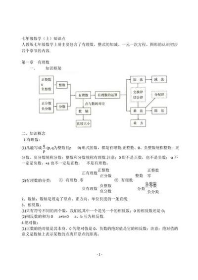 高中数学中有理数包括哪些？