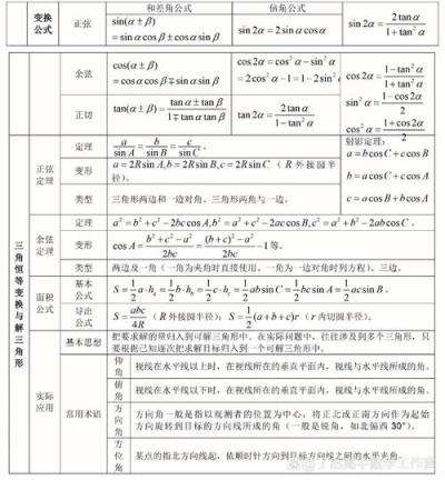 学好高中数学要点有哪些？